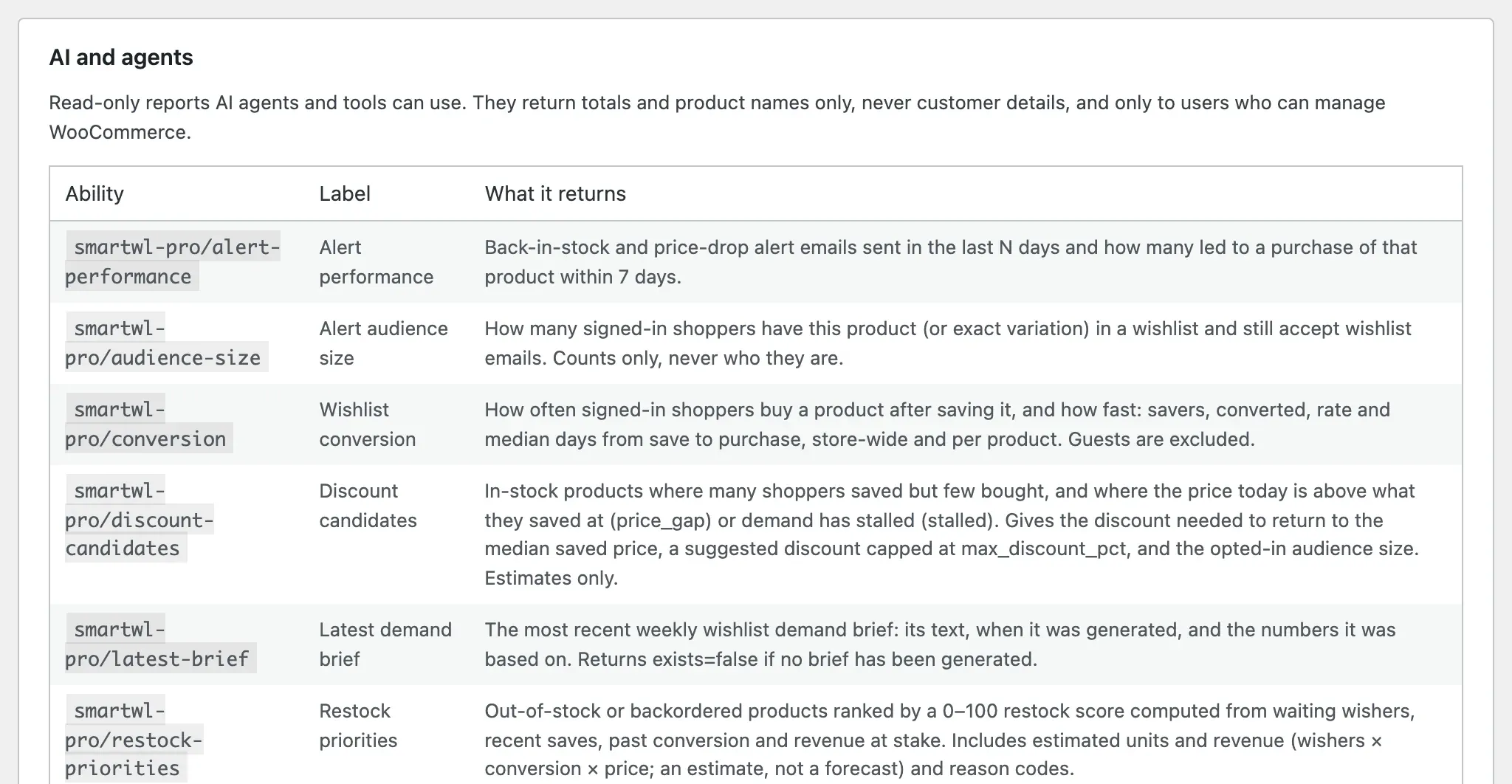 The AI and agents section of the Help tab: read-only reports such as alert performance, discount candidates, restock priorities and wishlist revenue